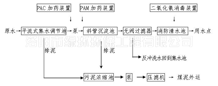 矿井水处理设备 (2).jpg